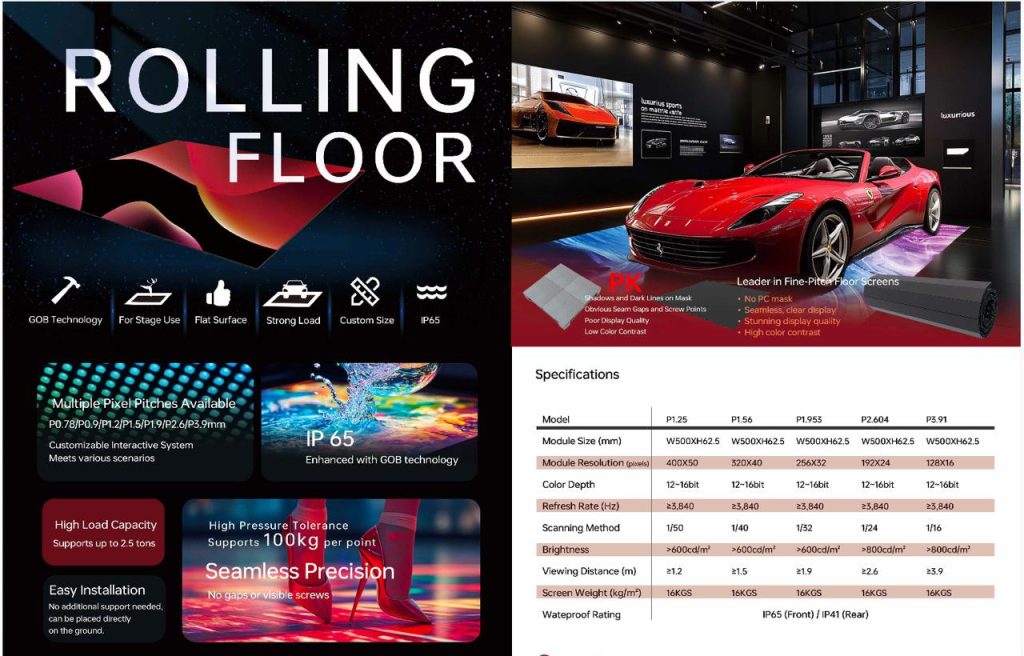 ReacTech Rolling Floor dvLED